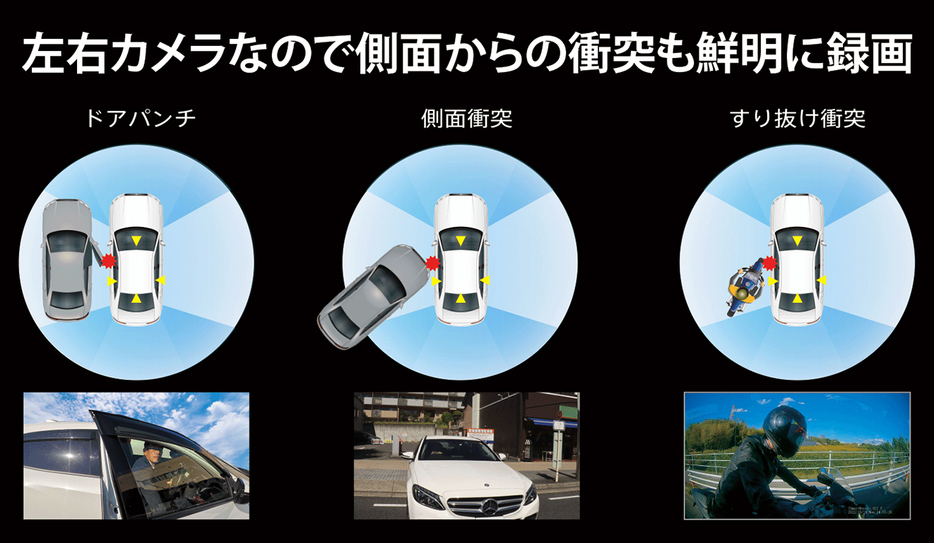 車両側面を広く撮影してさまざまなトラブルに対応