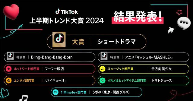 『TikTok 上半期トレンド大賞 2024』結果発表