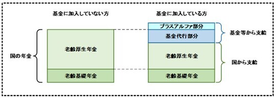 ［図表］基金代行給付のイメージ 出所：日本年金機構HPより引用