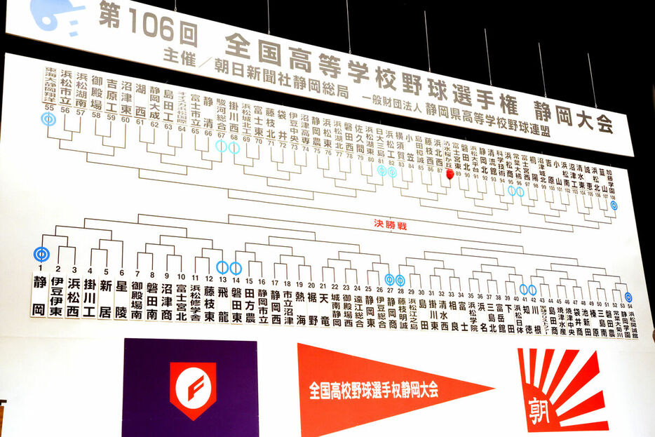 静岡大会の組み合わせ抽選が行われた