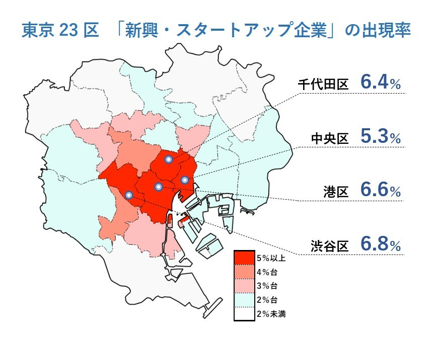 東京23区 「新興・スタートアップ企業」の出現率