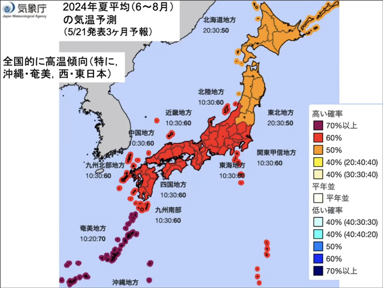 気象庁は6～8月、全国的に気温が高くなると予想している（気象庁提供）