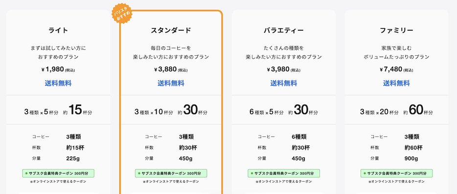 ユーザーの多様なニーズに合わせて、4つのコースを用意した（PostCoffee提供）