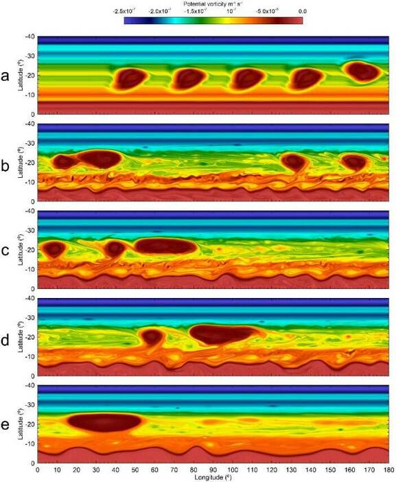 木星大気における嵐の発生のシミュレーション（南北方向に反転）。最終的に生成された1つの大きな嵐は、19世紀後半の観測スケッチと似たような形状と大きさをしています。
