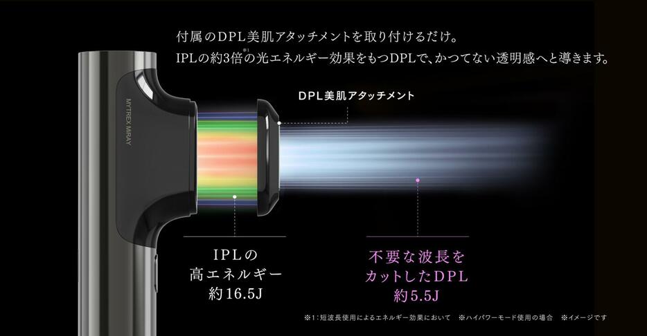 付属の「DPL美肌アタッチメント」を取り付けてケア