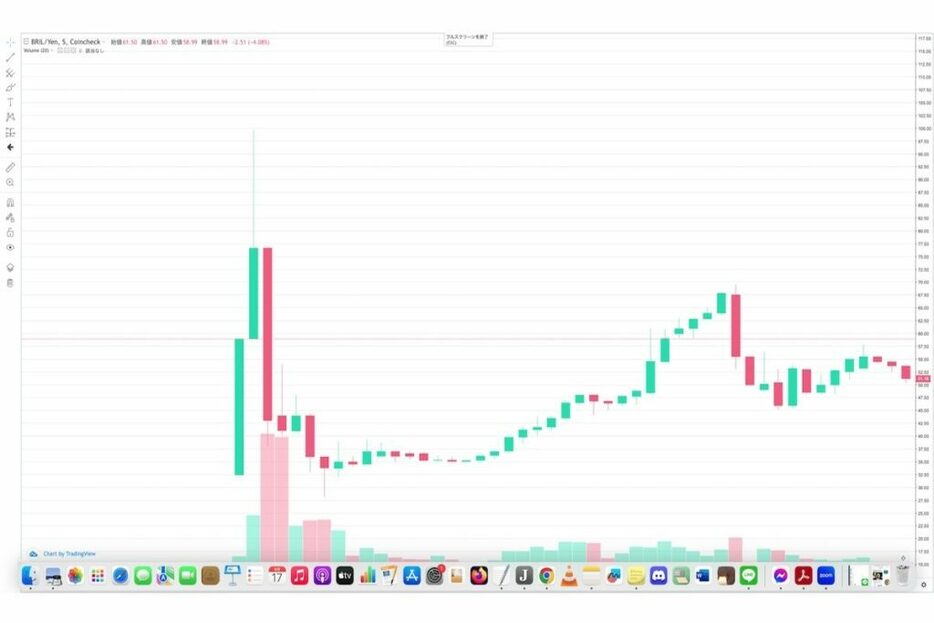 ブリリアンクリプトトークン（BRIL）、上場──99円まで上昇から下落、現在51円付近