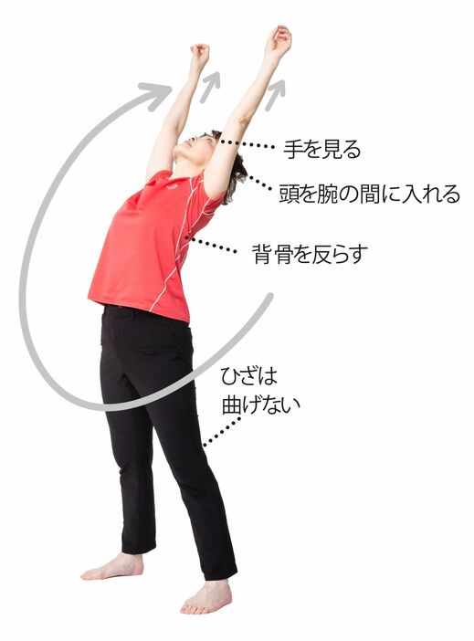 ２）腕を後ろに振り上げながら体をゆっくり反らす