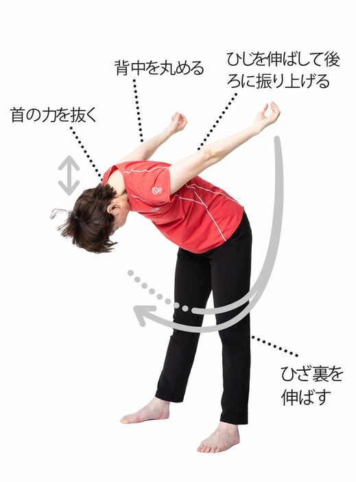 １）腕を前後に大きく振りながら、弾みをつけて体を前に2回曲げる