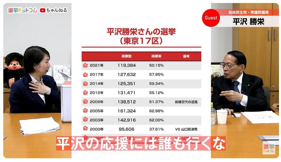 自民党にいじわるされたのに当選した？！