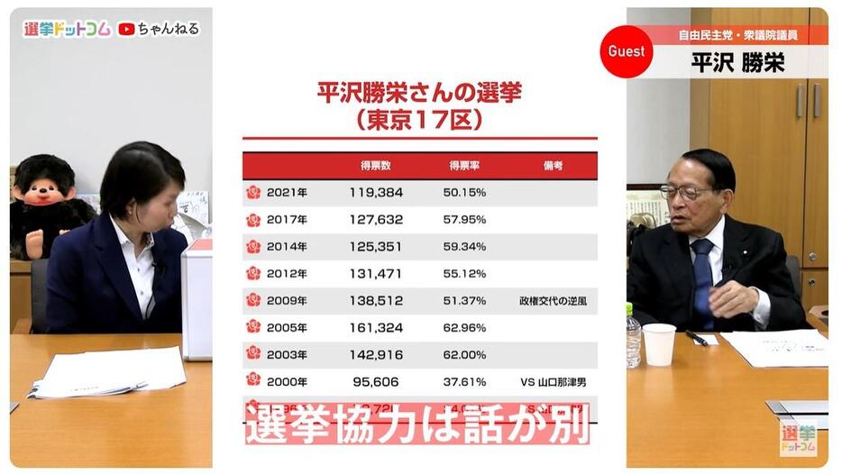 自民党と公明党の選挙協力はおかしい！