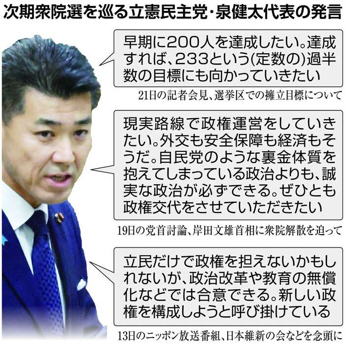 次期衆院選を巡る立憲民主党・泉健太代表の発言