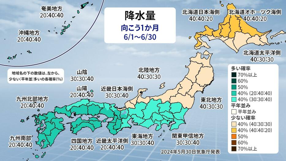 1か月予報(降水量)