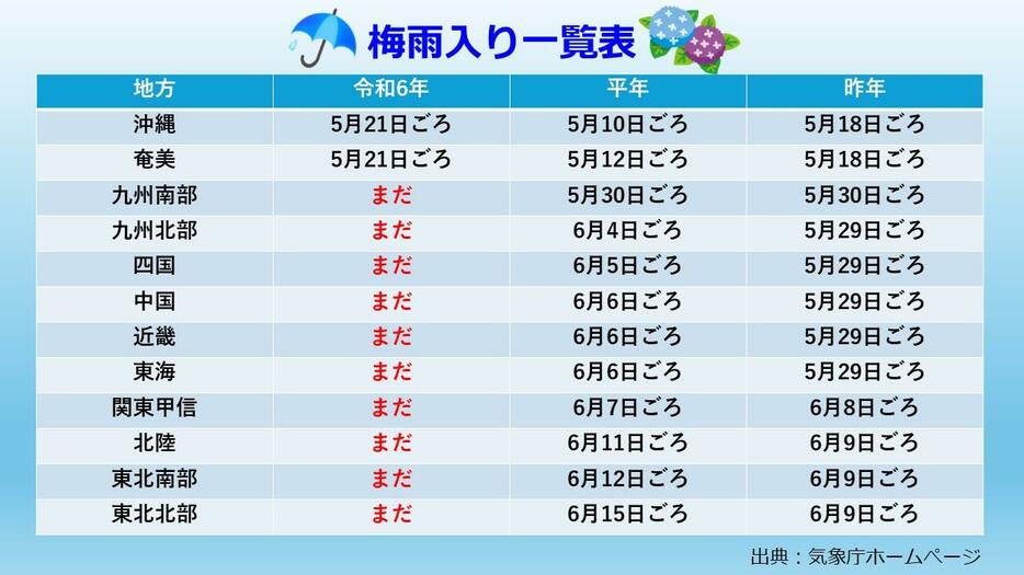 【令和6年】梅雨入り一覧表(速報値) ※気象庁HPをもとに作成