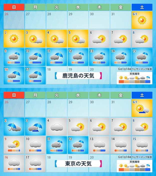 鹿児島と東京の16日間予報