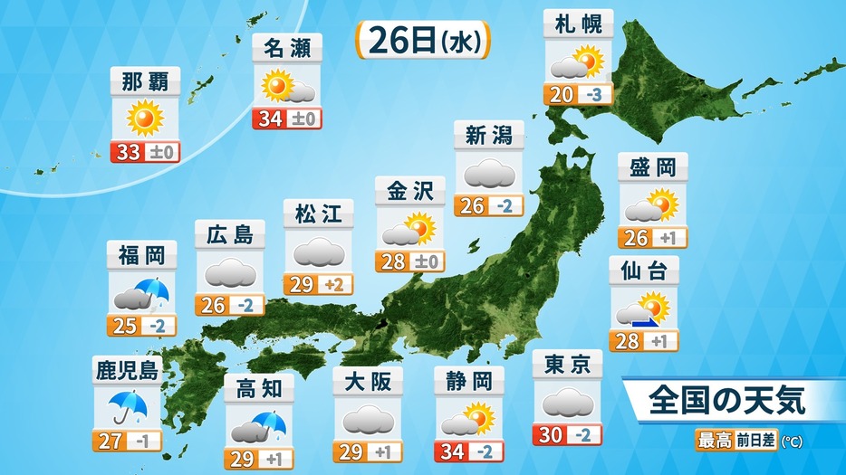 26日(水)天気と予想最高気温