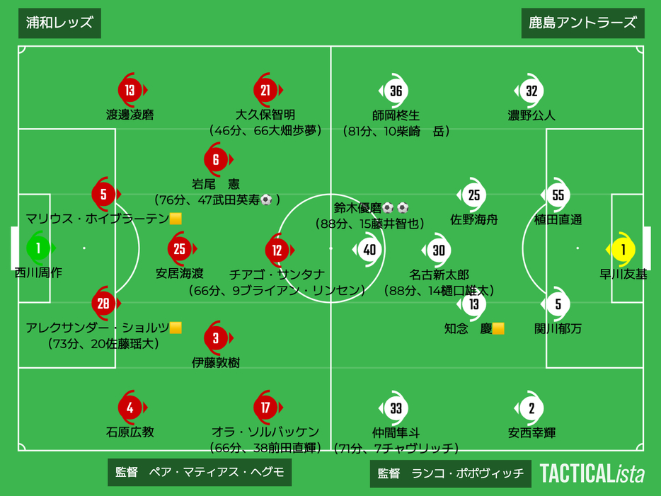 浦和vs鹿島布陣
