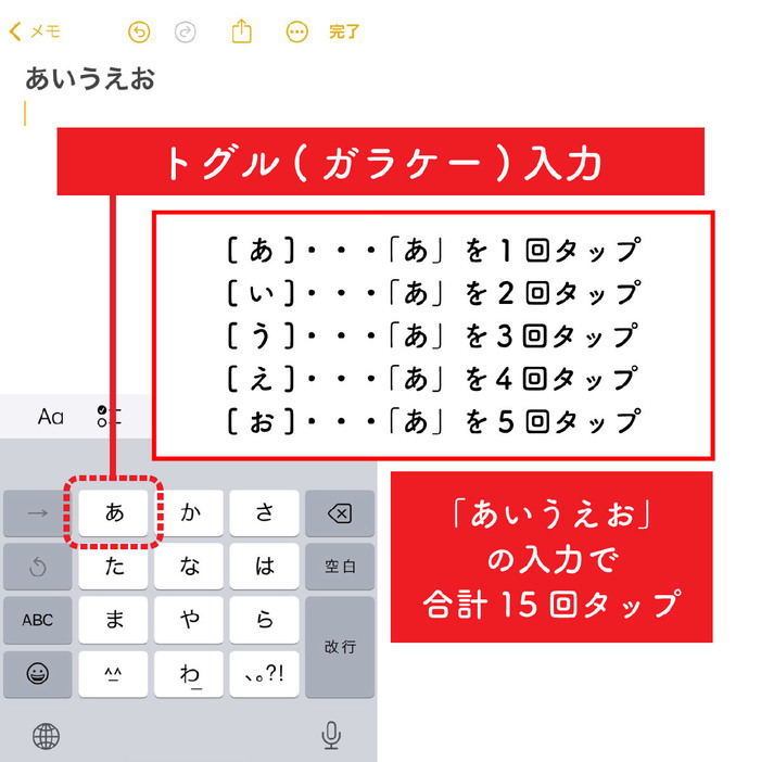 トグル入力は入力回数が多い