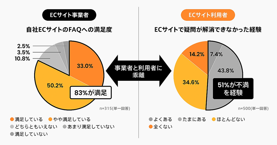 図