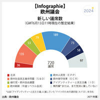 【Infographie】欧州議会