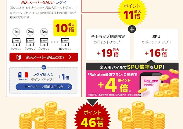 ポイントは最大46倍となる（画像は「楽天市場」のセール告知ページから編集部がキャプチャ）