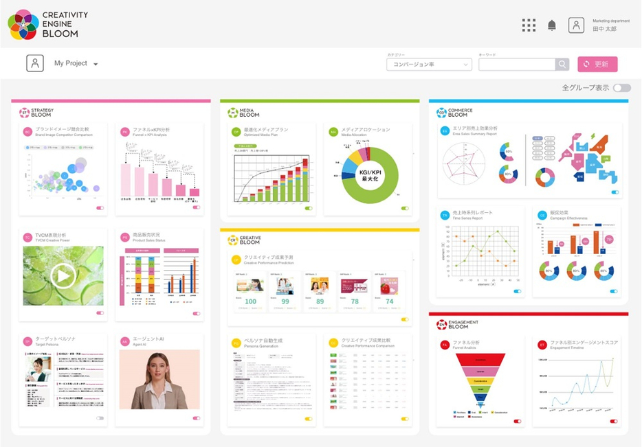 新しい統合マーケティングプラットフォーム「CREATIVITY ENGINE BLOOM」
