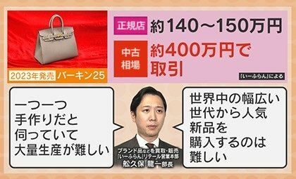 正規店価格の倍以上で取引されている「バーキン」も