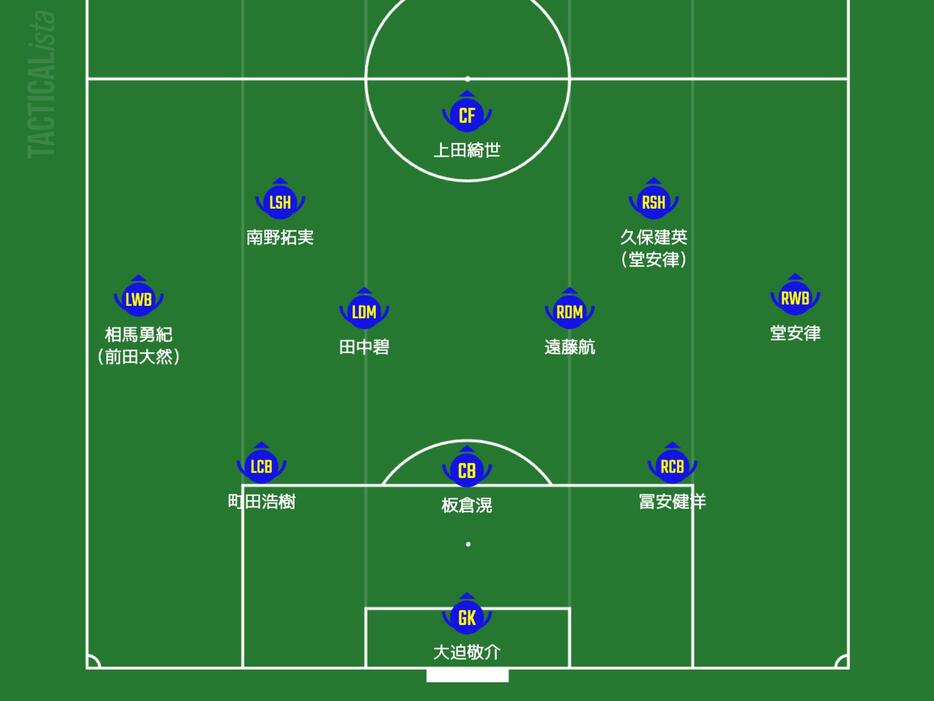 シリア戦に臨む日本代表の予想フォーメーション