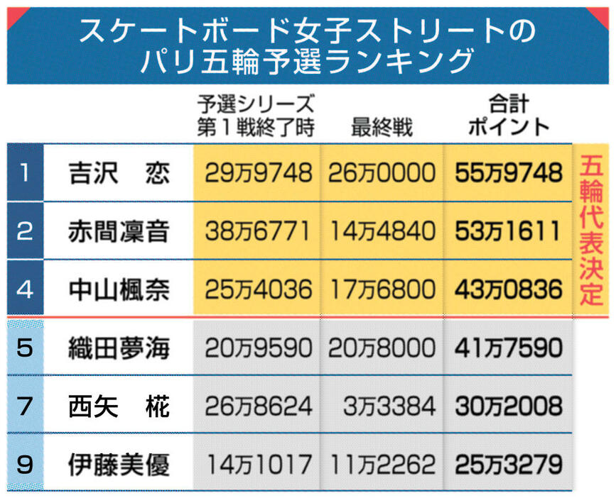 北國新聞