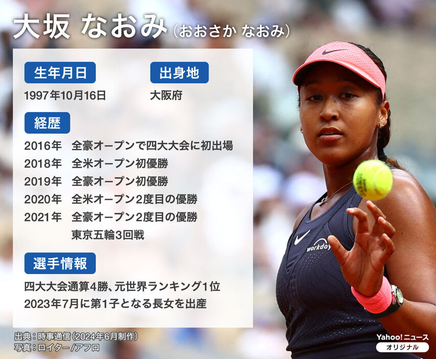 【図解】テニス・大坂なおみのプロフィール