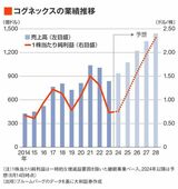 四季報オンライン