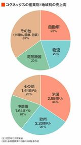 四季報オンライン