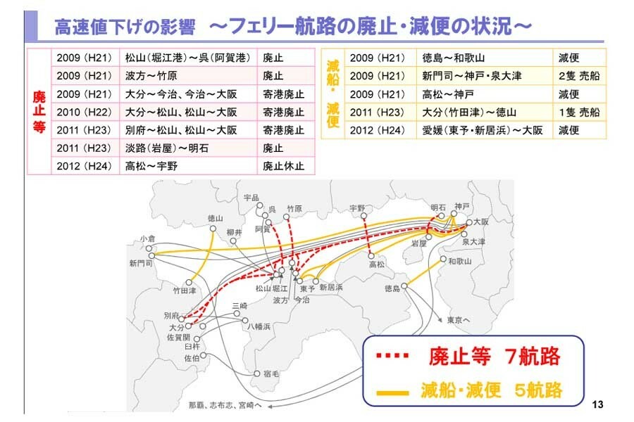 高速値下げの影響。『日本旅客船協会 国土幹線道路部会 ヒアリング資料』より（画像：国土交通省）
