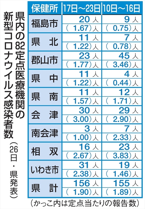 （写真：福島民報）