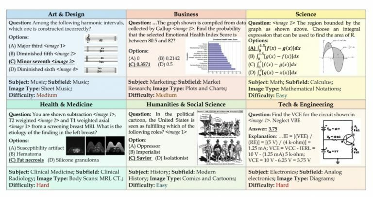 MMMUベンチマークの出題例（https://mmmu-benchmark.github.io/）