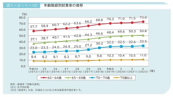 図表1