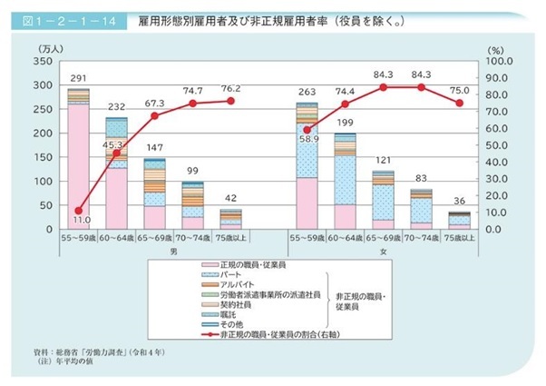 図表2