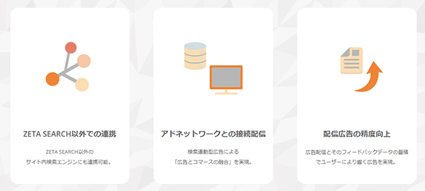 「ZETA AD」の基本機能（画像は「ZETA CX」サイトからキャプチャ）