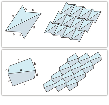 任意の四角形でも、長い辺どうしを合わせると向かい合った辺が平行の六角形ができるので、必ず平面充填になる