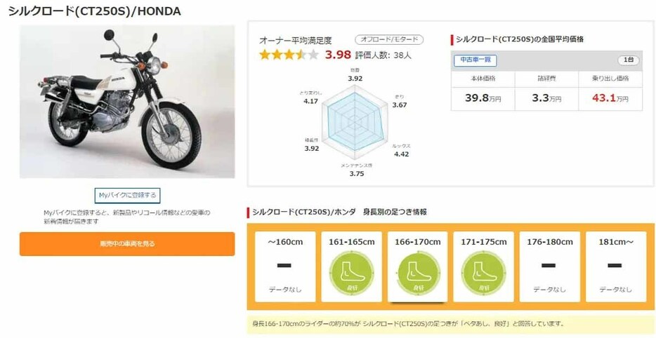 シルクロード/Webikeユーザー評価（2024/05）