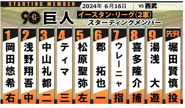 6月16日の巨人2軍スタメン