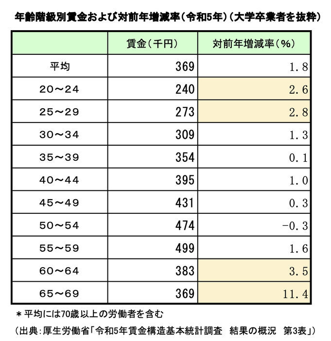 図表2