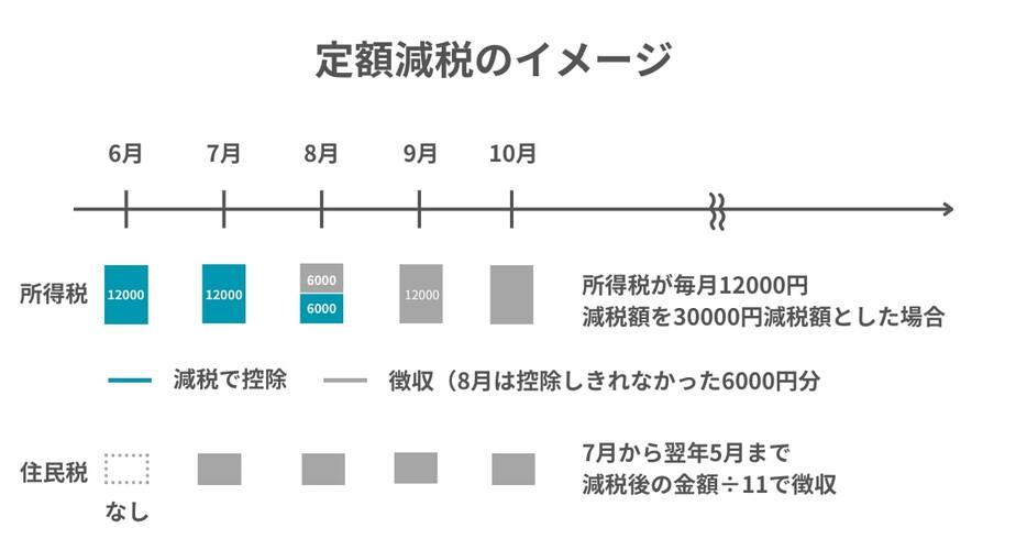 図表2