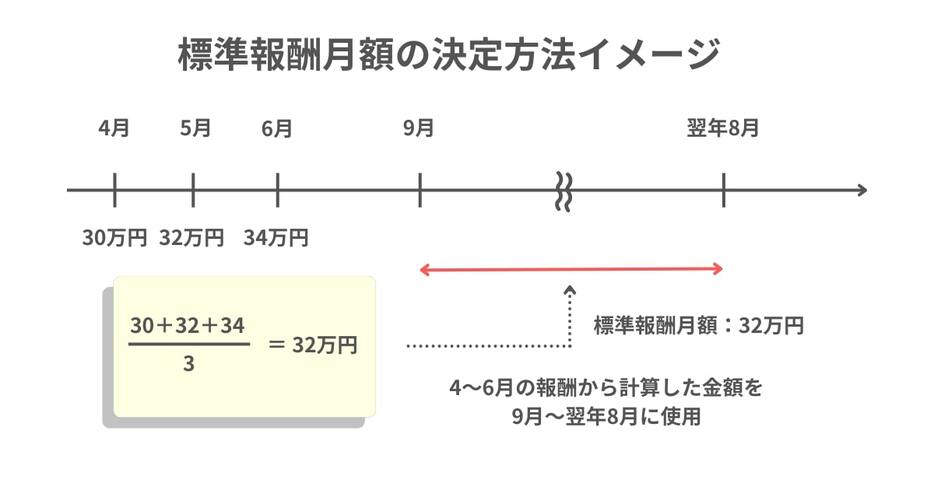 図表1