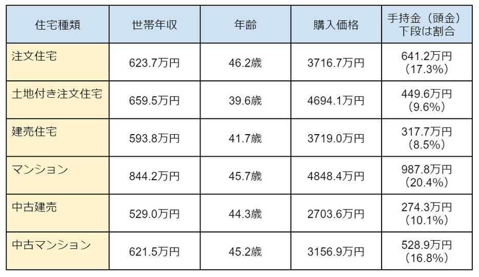 図表1