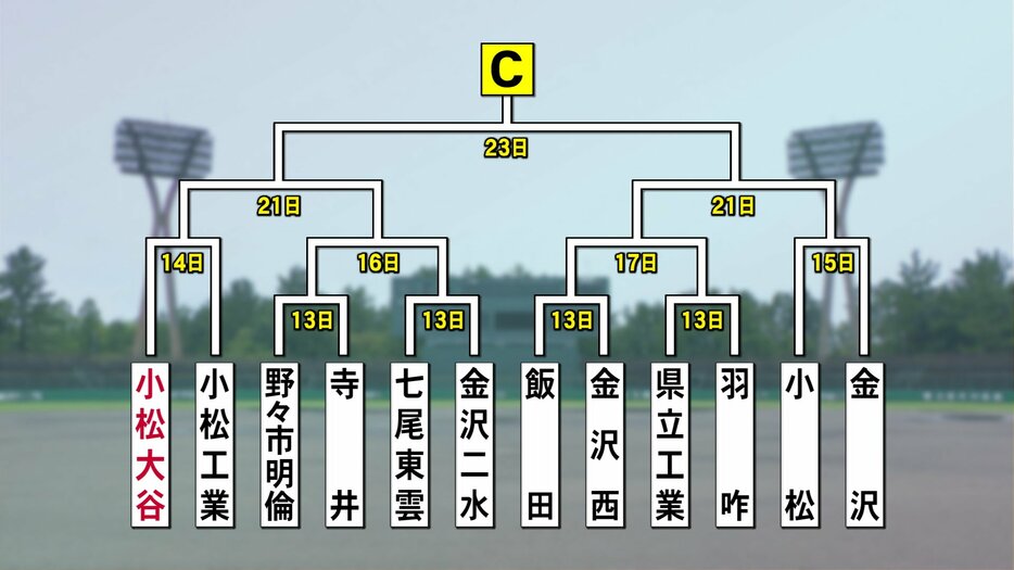 北陸放送