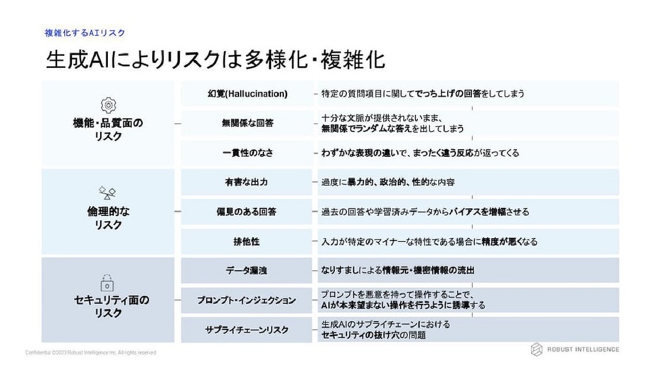 AIリスクは近年ますます複雑化している