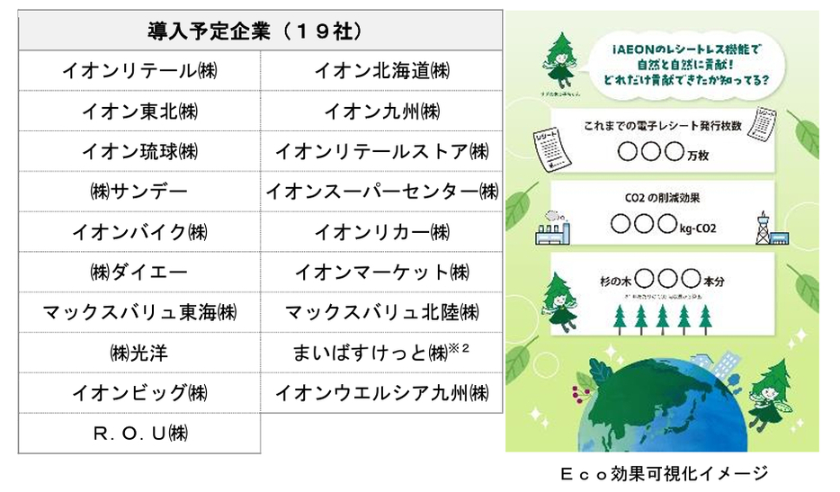 電子レシート導入19社