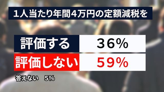 1人当たり4万円の定額減税の評価