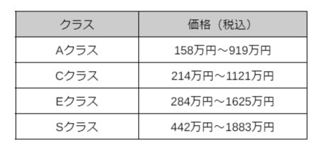 図表2