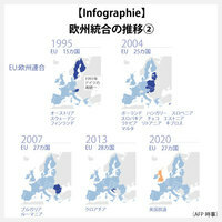 【Infographie】欧州統合の推移(2)